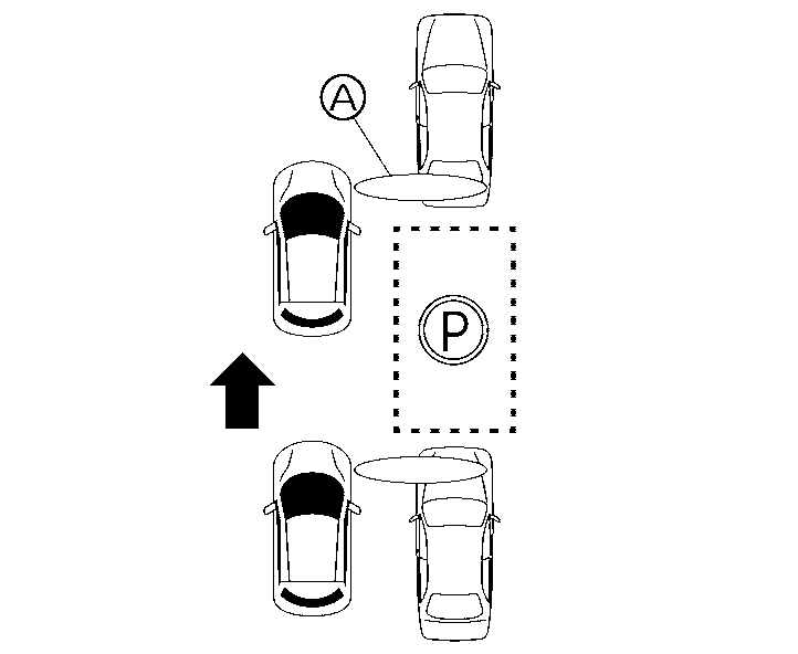 dimensiones de estacionamiento en paralelo